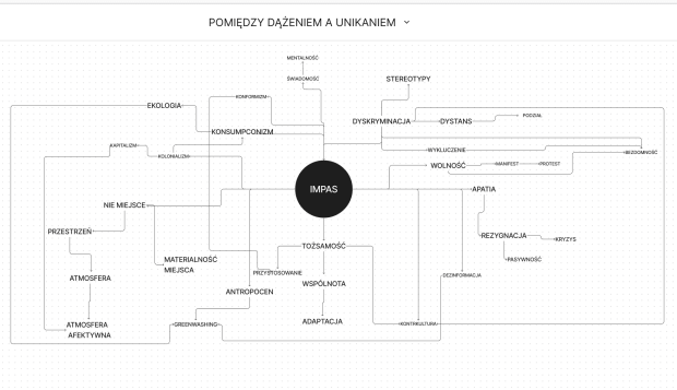projektu badawczego Pracowni Kreacji Przestrzeni Multimedialnej, pt. Pomiędzy dążeniem, a unikaniem