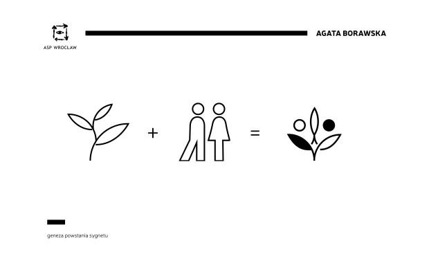 Agata Borawska, projekt w ramach 5. edycji Akademii Biznes Class