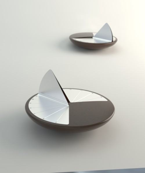 Projektowanie Produktu