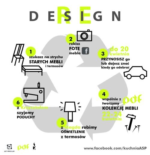 ReDesign w Kuchni