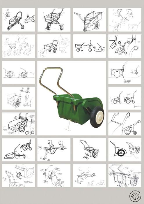 Projektowanie Produktu