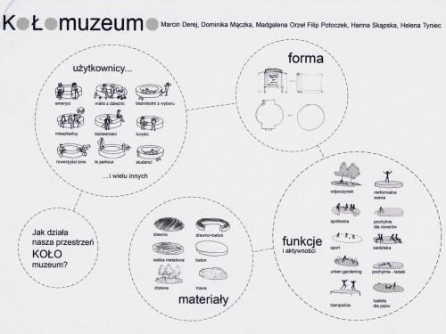 KOŁO MUZEUM #386