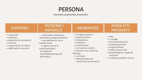 K. Szelągowska, P. Letnovska, M. Rojkowska, Narzędzia przydatne w proj. kuchni studenckiej