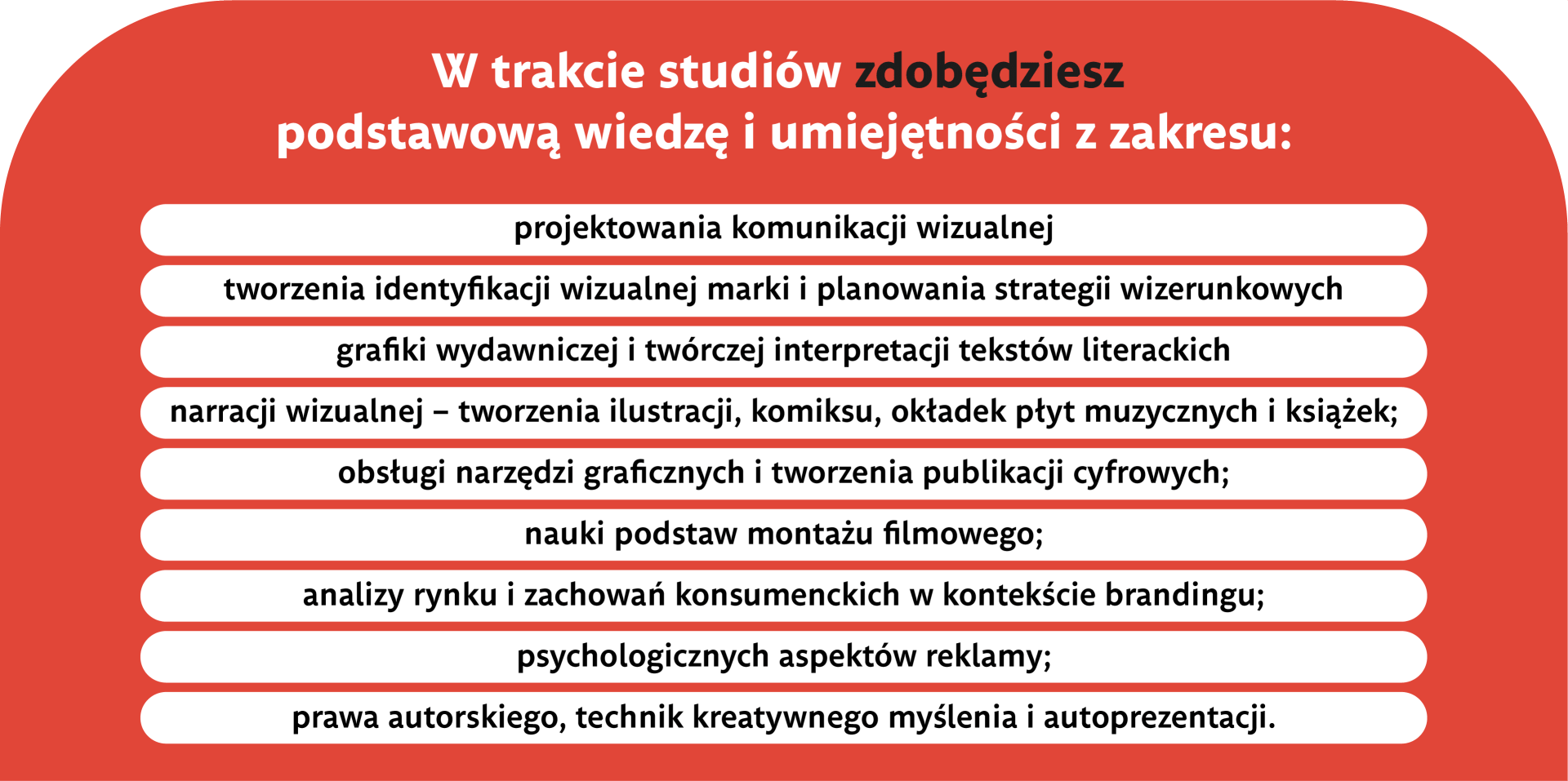 Grafika reklamowa, wydawnicza i media cyfrowe